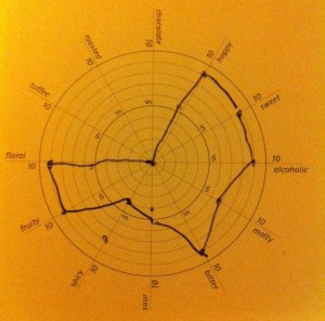 Das Verkostungsrad für Double Jack