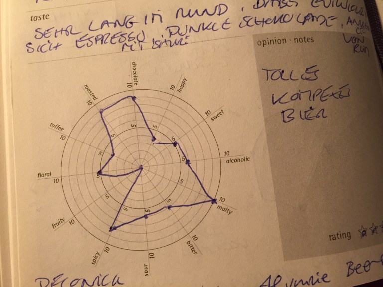 Das Verkostungsrad: Aupa Tovarisch